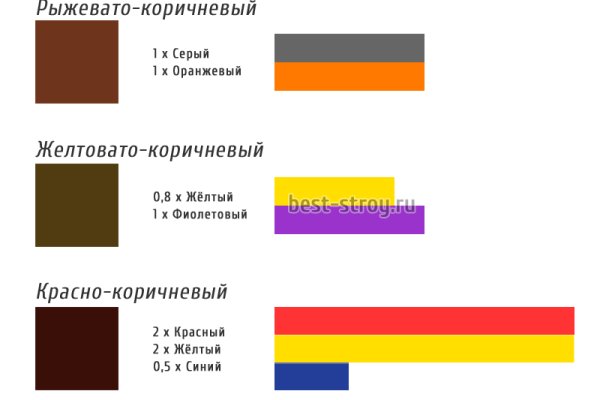 Кракен даркнет что известно