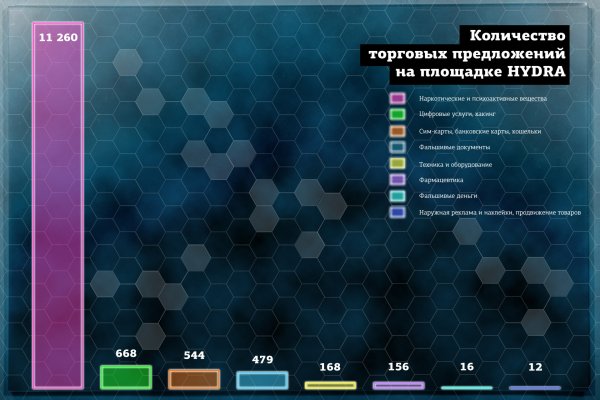 Даркнет официальный сайт на русском