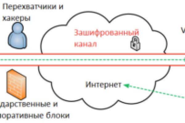 Кракен драг